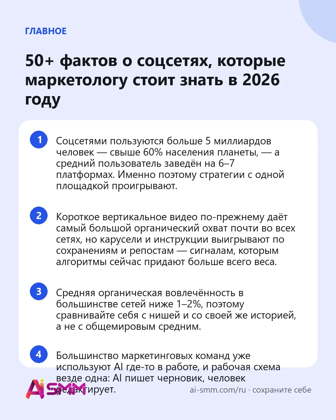 Главное: 50+ фактов о соцсетях, которые маркетологу стоит знать в 2026 году