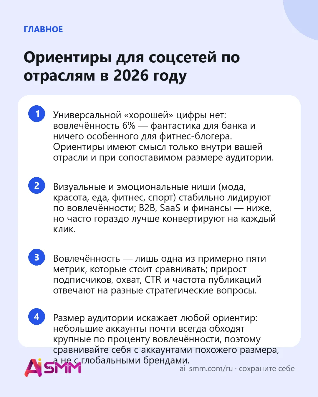 Главное: Ориентиры для соцсетей по отраслям в 2026 году