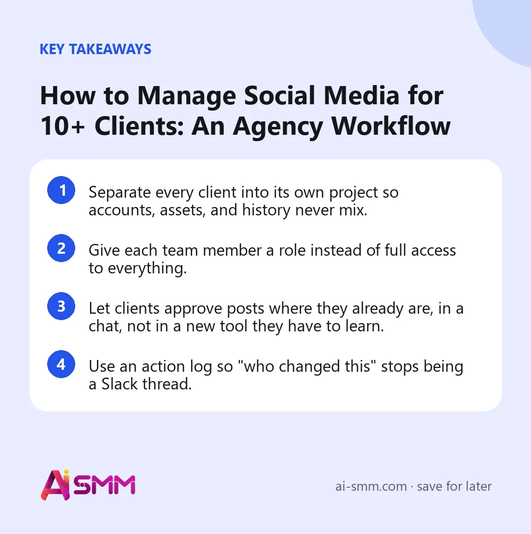 Key takeaways: How to Manage Social Media for 10+ Clients: An Agency Workflow