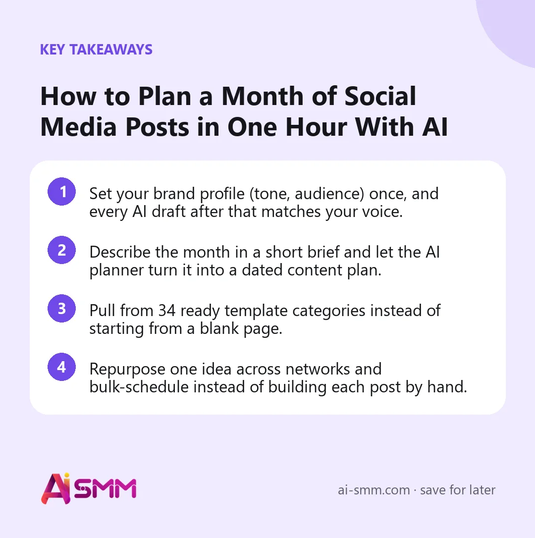 Key takeaways: How to Plan a Month of Social Media Posts in One Hour With AI