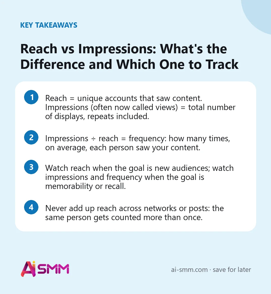 Key takeaways: Reach vs Impressions: What’s the Difference and Which One to Track