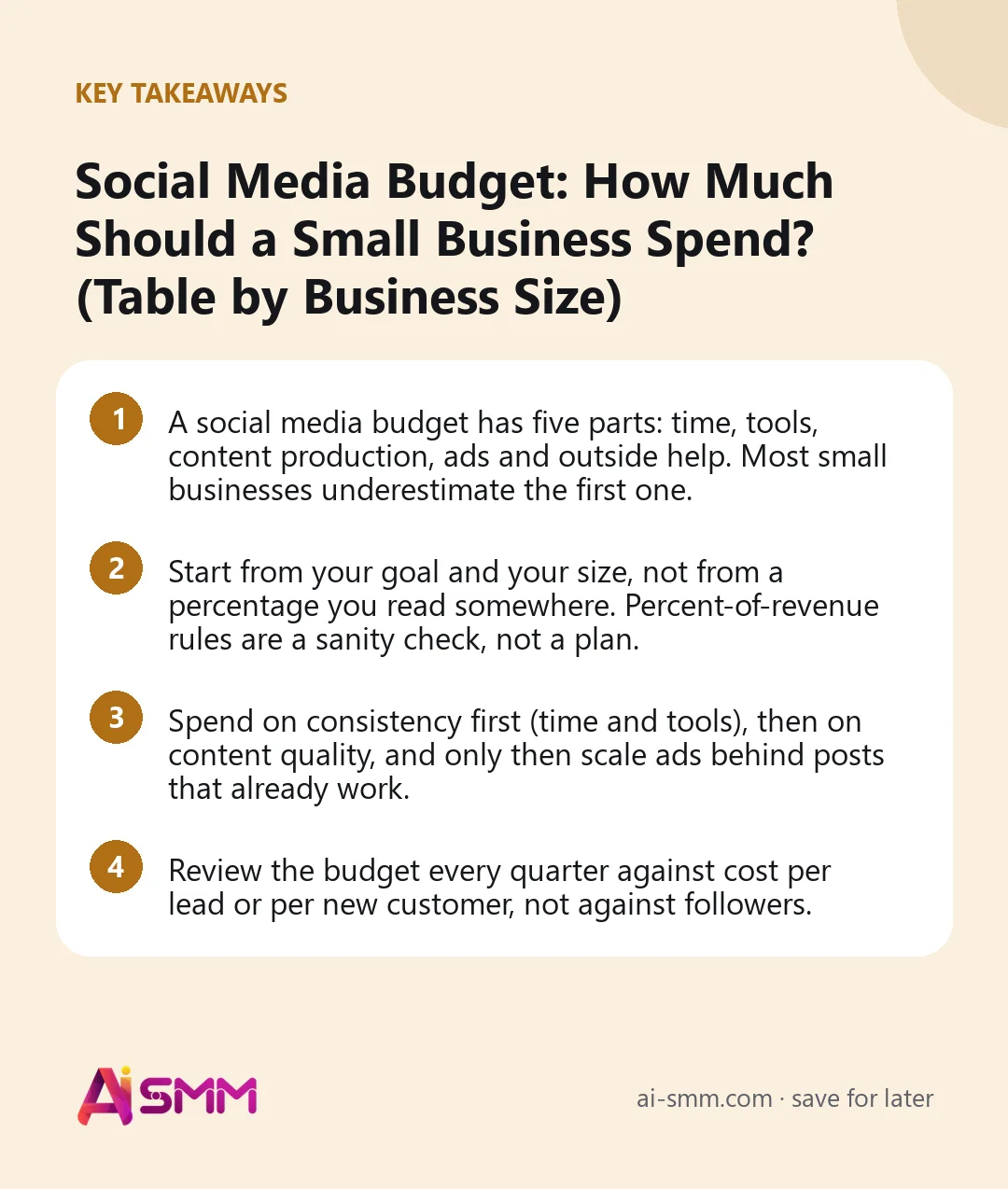 Key takeaways: Social Media Budget: How Much Should a Small Business Spend? (Table by Business Size)