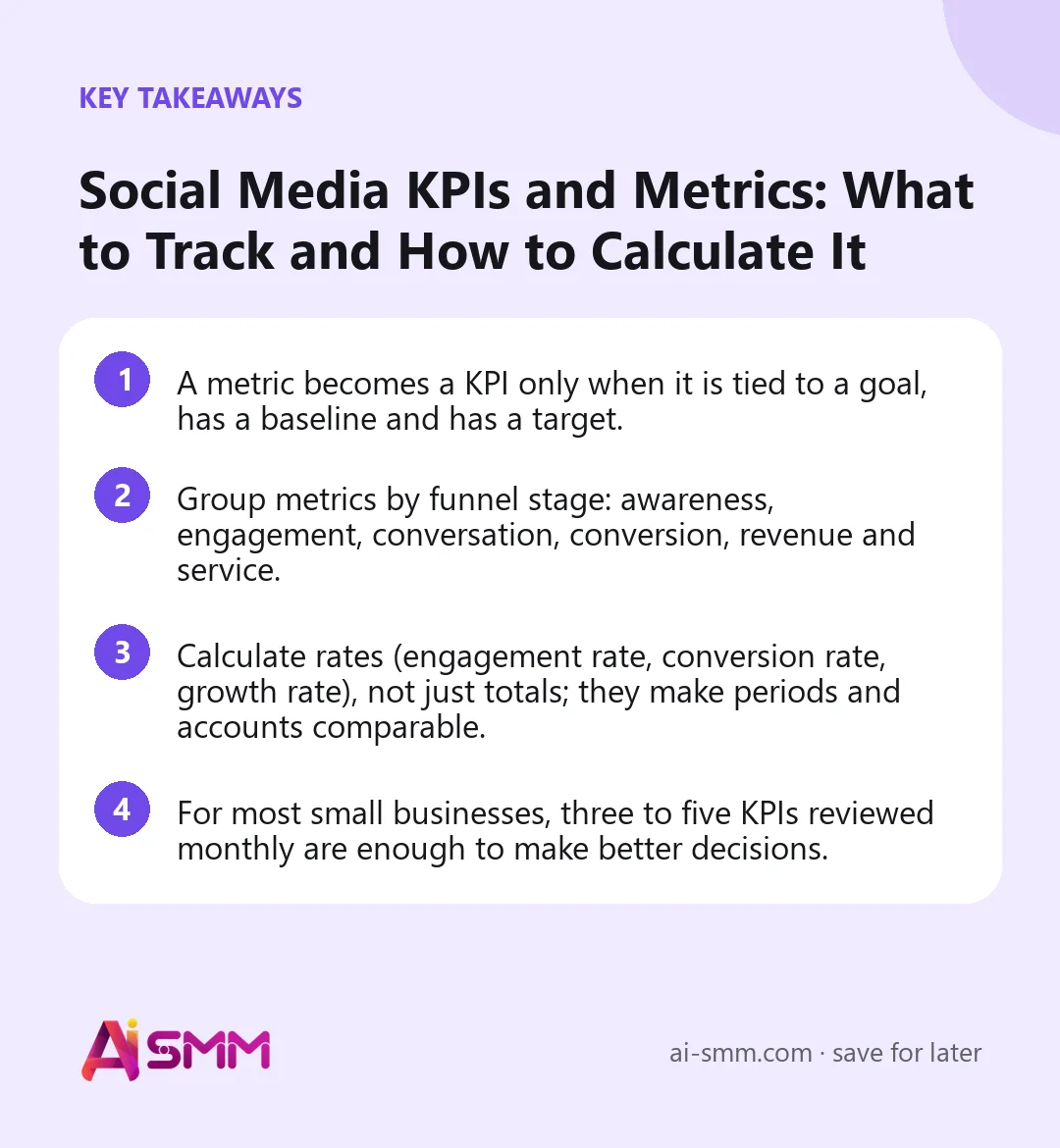 Key takeaways: Social Media KPIs and Metrics: What to Track and How to Calculate It
